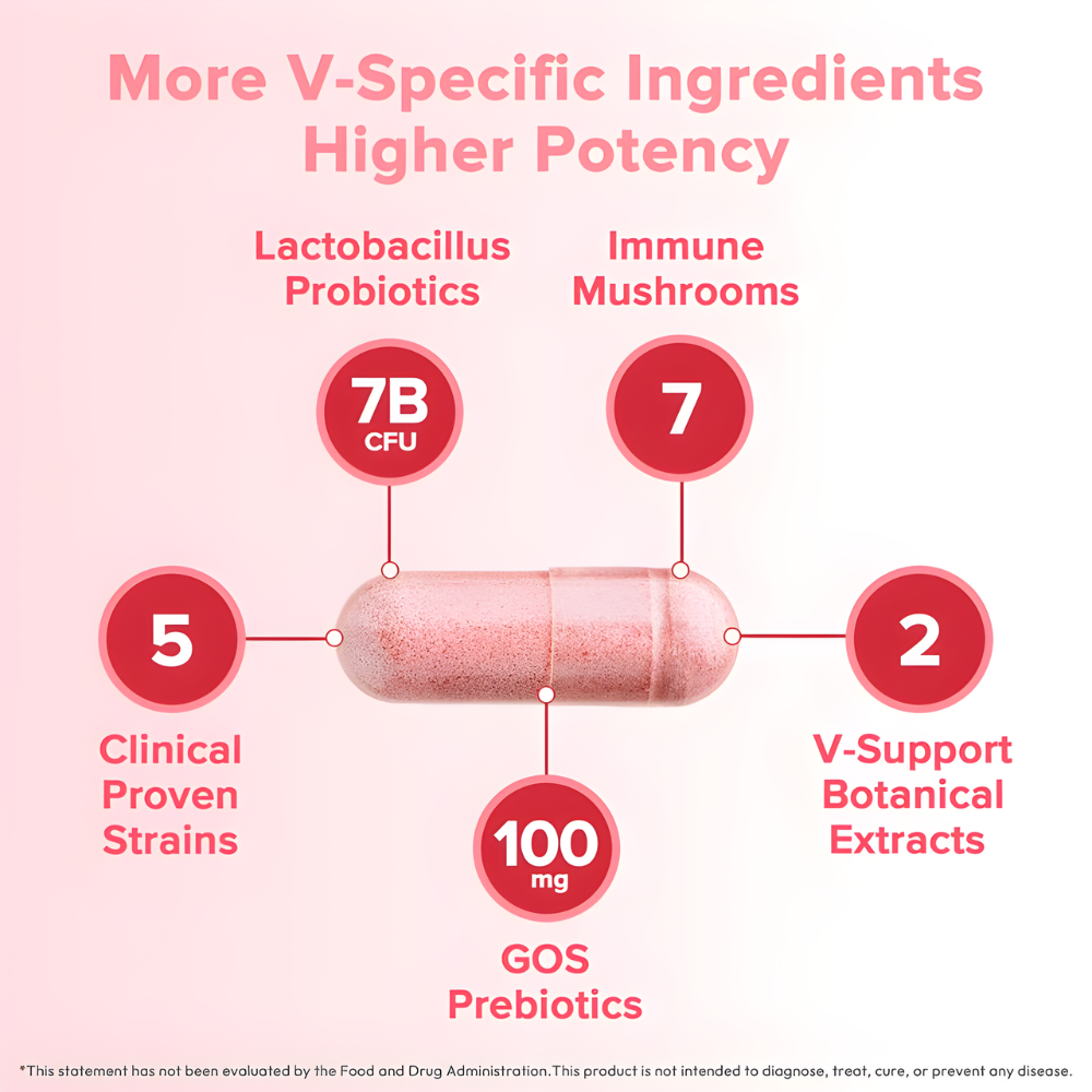 Vaginal Probiotic Capsules