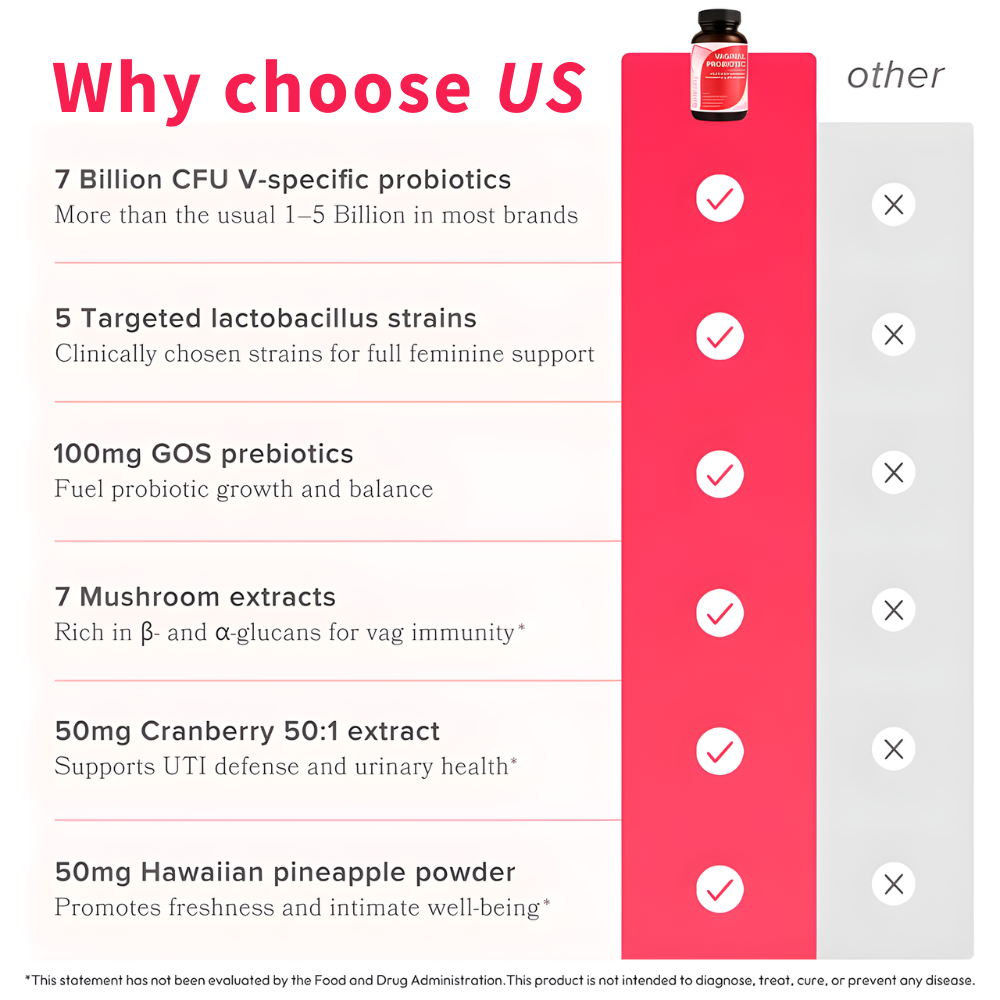 Vaginal Probiotic Capsules