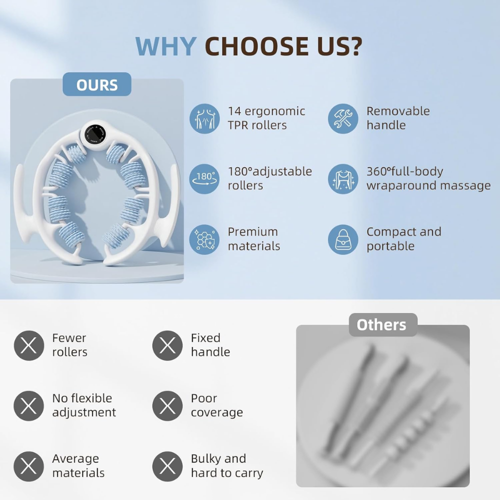 Anti-Cellulite Massage Roller