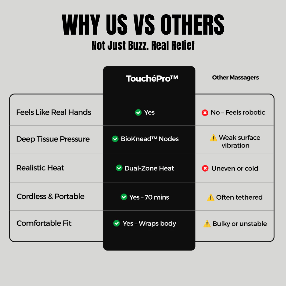 TouchéPro™ - Shiatsu Neck and Back Massager